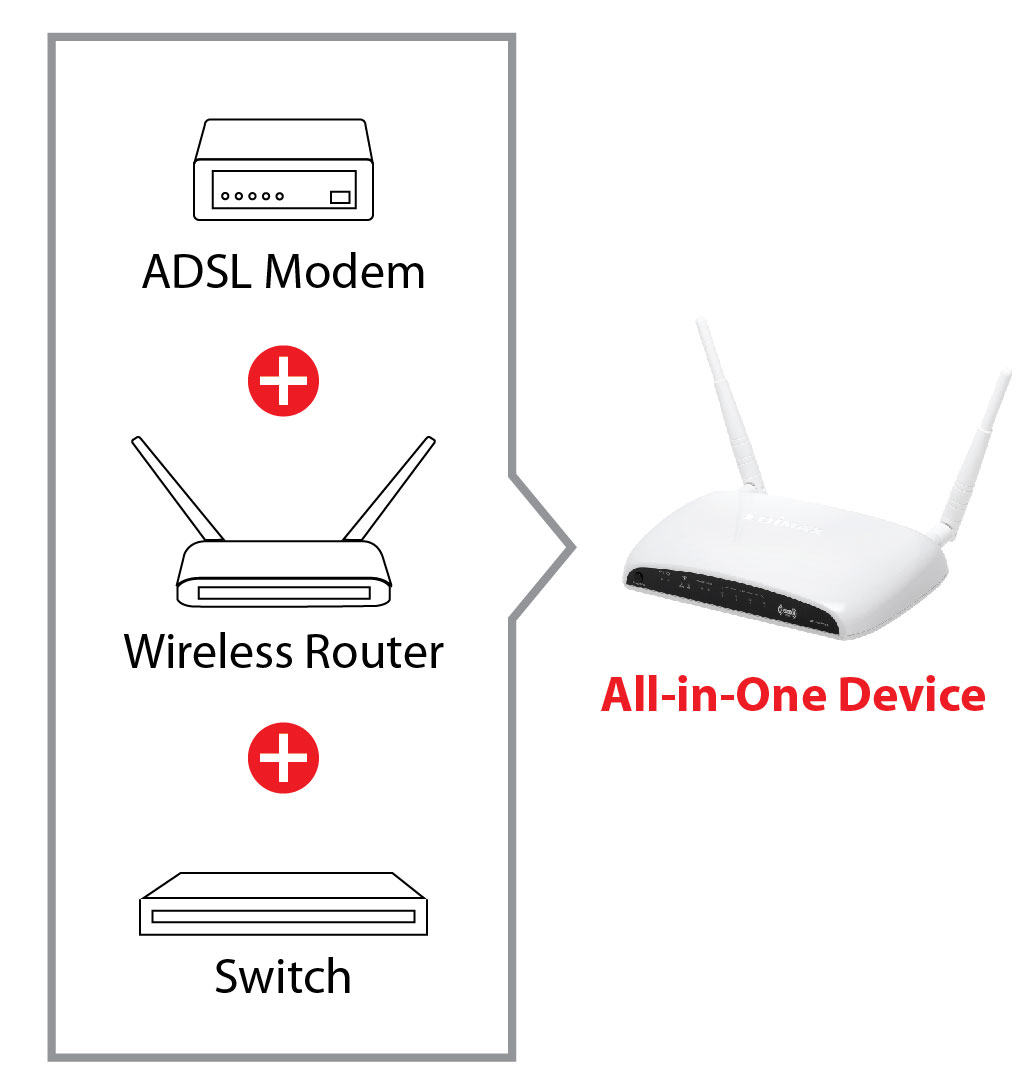 Edimax AR-7667WnA N600 Wireless Dual-Band Gigabit ADSL2/2+ Modem Router all-in-1